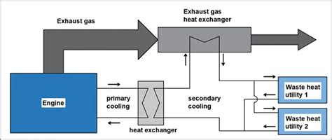 Sustainability: Waste heat recovery - Heinen & Hopman