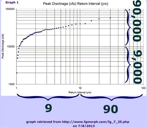 Graph of Logarithm: Properties, example, appearance, real world application, interactive applet