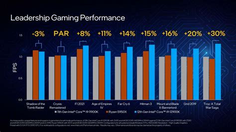 Intel Delivers on Its Promise of Ultimate Performance With the 12th Gen ...