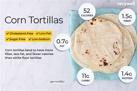 Tortilla Nutrition Facts: Calories and Health Benefits