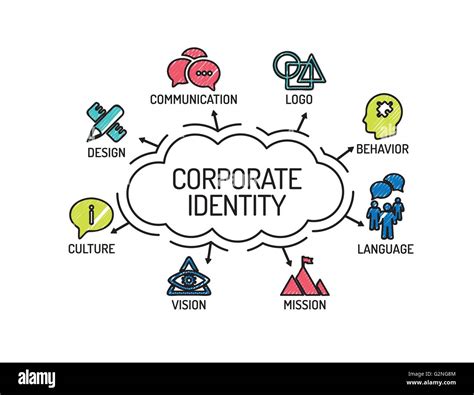 Identity Chart Template - prntbl.concejomunicipaldechinu.gov.co