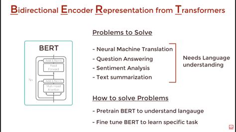 nlp - Why is the decoder not a part of BERT architecture? - Data ...