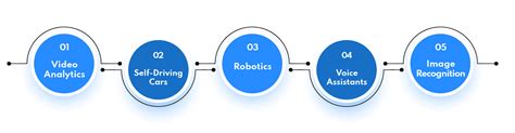 Machine Learning (ML) vs Artificial Intelligence (AI)