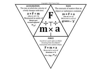 Ace Acceleration Triangle Formula Class 12 Physics All Chapter Wise