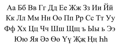 The Peremech Lounge: Tatar Alphabet - Cyrillic