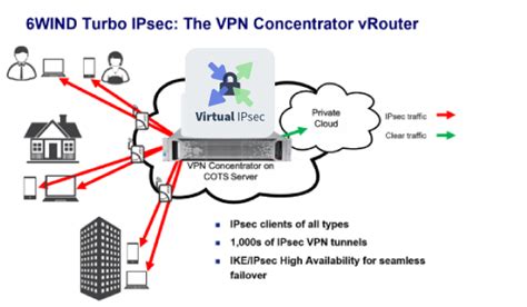 This Blog Post Is Approved by Intel®: Introducing a New VPN ...