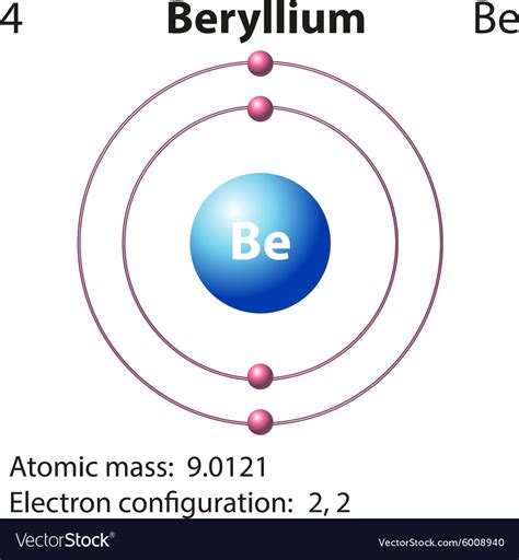 Bohr Diagram For Beryllium - General Wiring Diagram