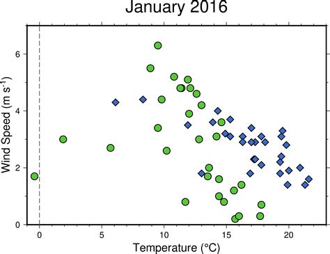 Latex ScatterPlot