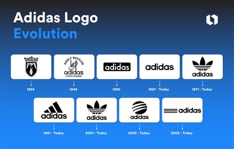 The Adidas Logo: A Look Behind the Stripes | Looka