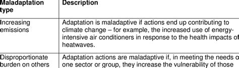 Five types of maladaptation | Download Table