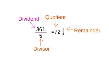 Dividend in Math | Definition, Rules & Examples - Lesson | Study.com