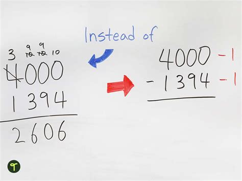 5 Cool Math Tricks for the Classroom That Make Numbers Click | Teach Starter