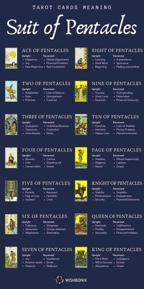 The Suit of Pentacles - Tarot Cards Meaning | Tarot guide, Tarot card ...