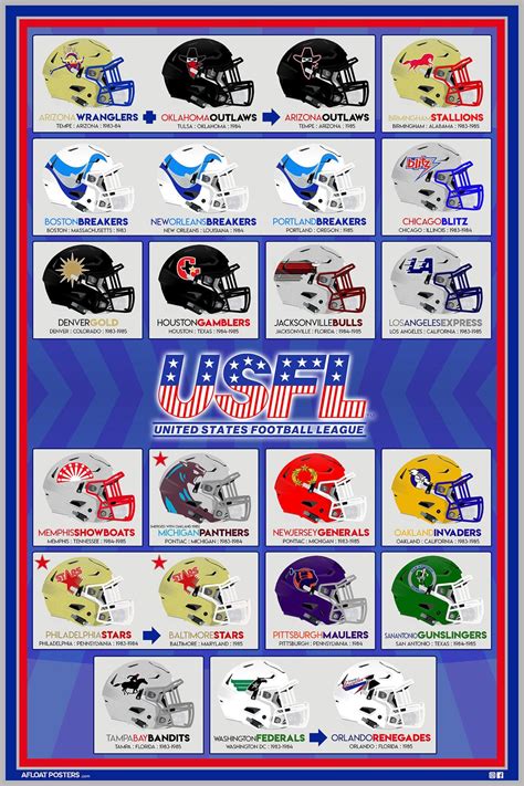 USFL United States Football League Team Helmet Poster with | Etsy