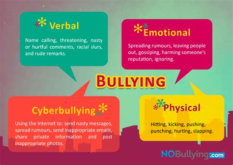 Why do people Bully? – The Astrology Of Bullying