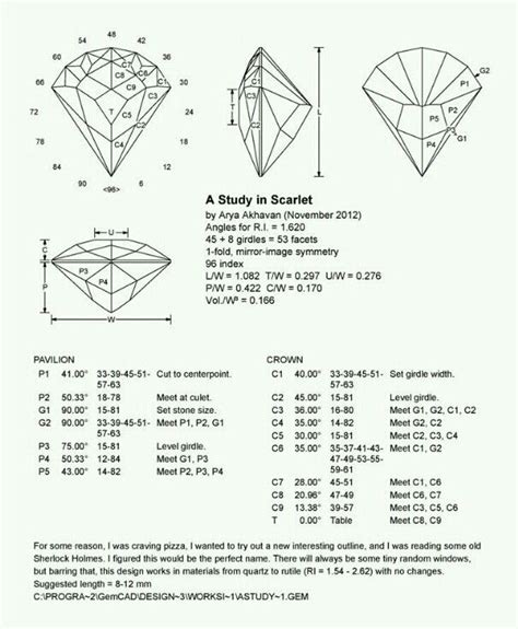 97 best faceting diagrams images on Pinterest | Minerals, Gems and Mineral