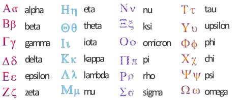 How to write greek alphabets