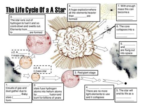 Stars And Galaxies Worksheet