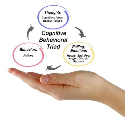 Cognitive Behavioral Therapy