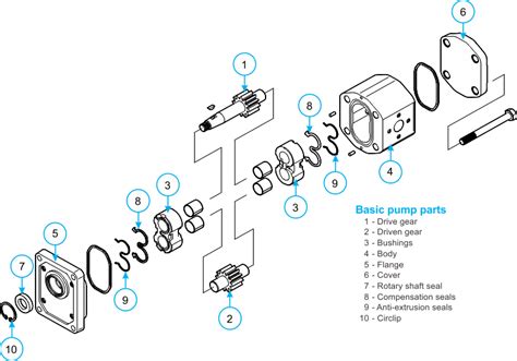 GEAR PUMPS! Comprehensive range of hydraulic gear pumps. Most models in stock for next day delivery.