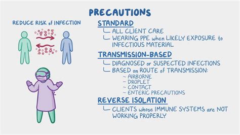 Transmission-Based Precautions - Fundamentals