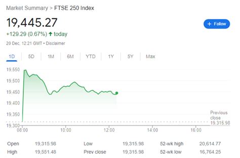 Signing off for Christmas. Here’s to 2024! - Investingstrategy.co.uk