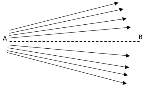 The diagram represents the electric lines of force emerging from a charged body. If the electric ...