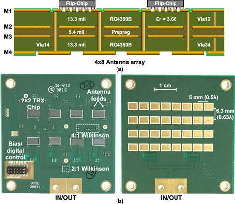 MIMO Antenna Design and PCB Layout Tips | RF Design