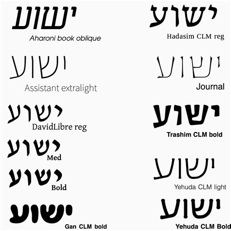 Hebrew font download - loxaaaa