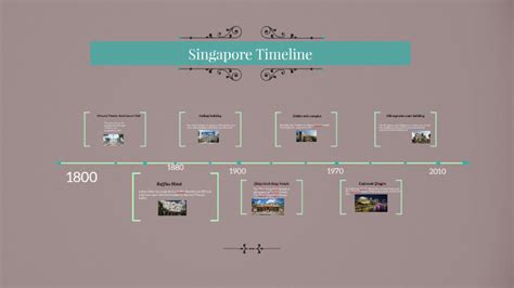 Singapore Timeline by Sofia Sisiak on Prezi