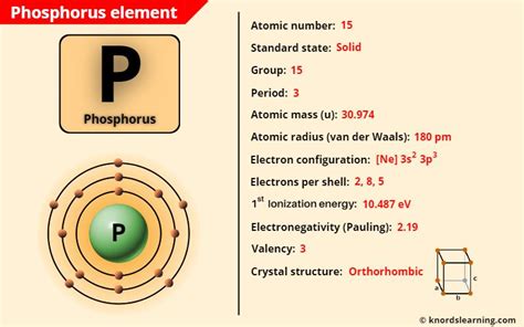 Phosphorus (P) - Periodic Table [Element Information & More]