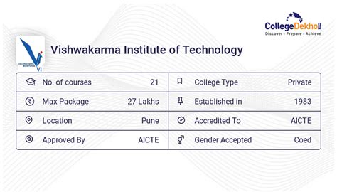 MCA at VIT Pune : Courses & Fees 2024