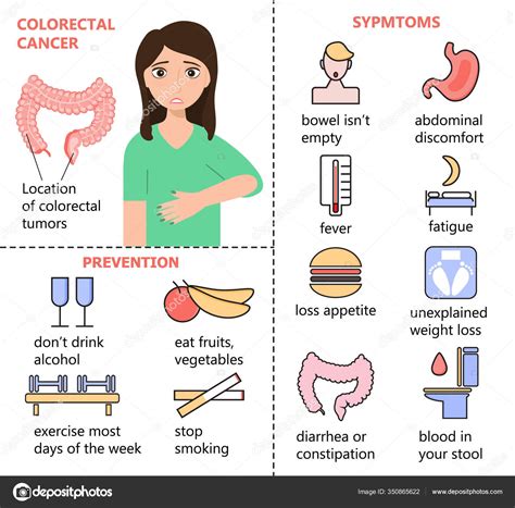 Colorectal cancer vector infographics. Woman has colon cancer. Symptoms, prevention of disease ...