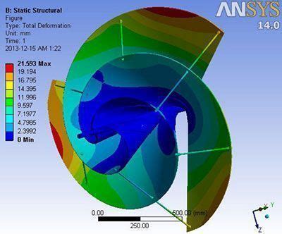 Liam F1 Urban Wind Turbine Archives - IT/USERS® | Turbina eolica, Eolica, Aerogenerador