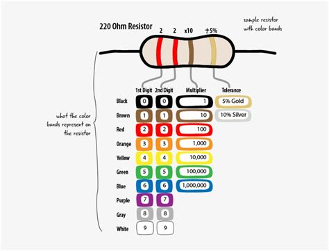 Mandalas - 37+ Printable Resistor Color Code Chart for Adults ...