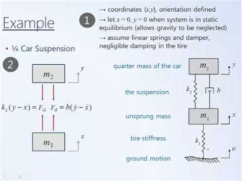 System Dynamics and Control: Module 4b - Modeling Mechanical Systems Examples - YouTube