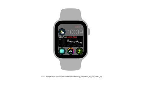 Apple Watch Faces - UI Design Handbook - Design+Code