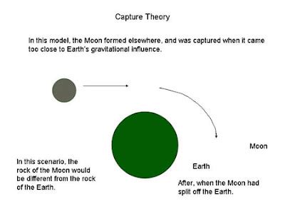 Moon Origin – Capture Theory (66) | Mysteries of the Moon