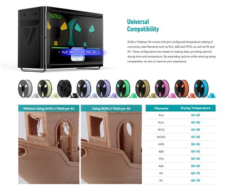 SUNLU Filament Dryer S4 – Affordable 3D Printing Filaments and Resins