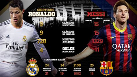 Lionel Messi Vs Cristiano Ronaldo Soccer Football Poster | lupon.gov.ph