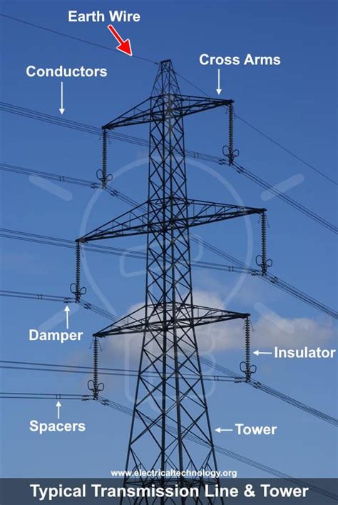 What is the Purpose of Ground Wire in Overhead Power Lines? | Power ...