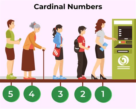 Ordinal Numbers Clipart