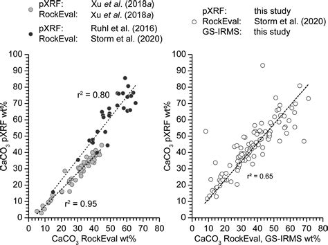 Geochemistry of macrofossil, bulk rock and secondary calcite in the Early Jurassic strata of the ...