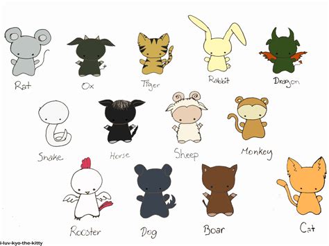 The 13 animals of the zodiac by i-luv-kyo-the-kitty on deviantART | Fruits basket, Fruits basket ...