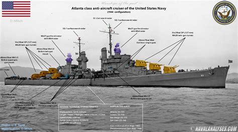 Naval Analyses: WARSHIPS OF THE PAST: USS Juneau (CL-119) anti-aircraft cruiser of the United ...