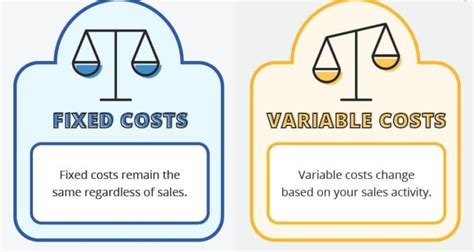 The Definition of and Formula for Variable Cost