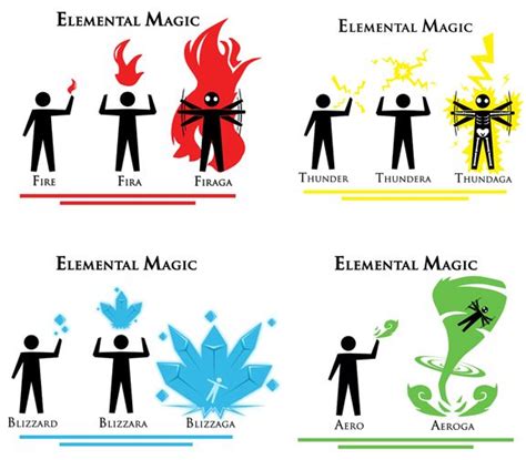 Final Fantasy Elements x4 | Elemental magic, Final fantasy, Character design