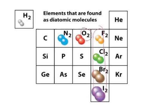 Diatomic molecules - YouTube