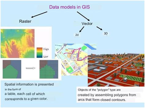 The Top Mapping and Map APIs / SDKs Review (Google Maps, Yandex Map, MapBox, OpenLayers, Leaflet ...