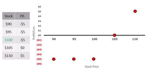 Profit & Loss Diagrams - Market Rebellion